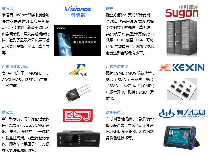 深圳電子展展出產(chǎn)品 深圳電子展展出產(chǎn)品