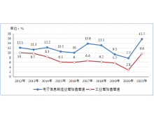 日喀則市工信部：2021年電子信息制造業(yè)運行情況